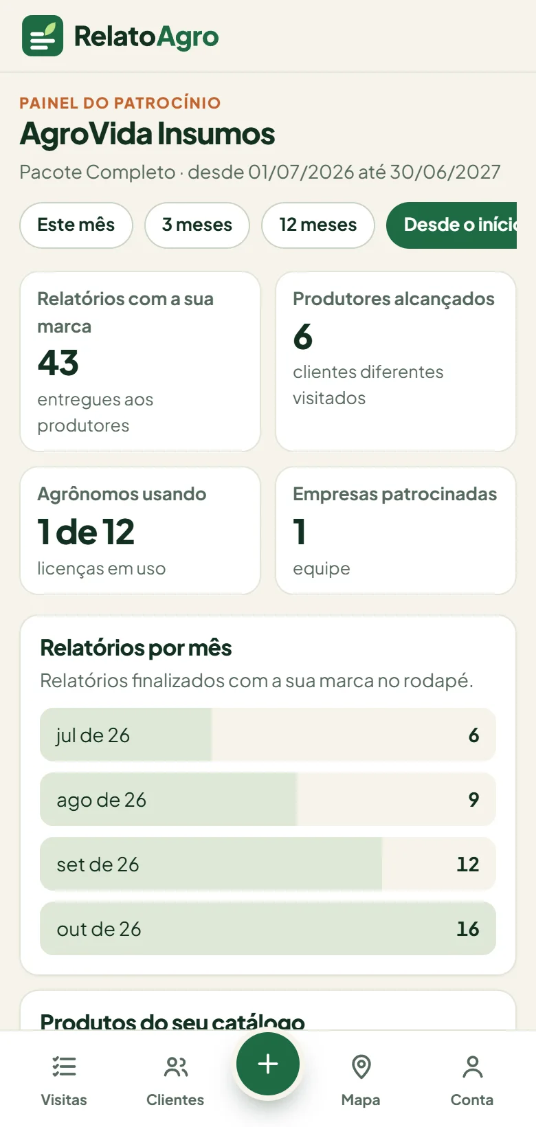 Painel do patrocínio com relatórios, produtores e licenças